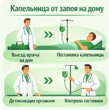 капельница от запоя в Братске в клинике Санати